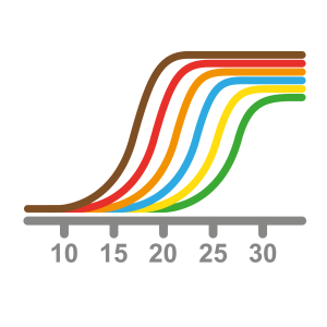 国产vs进口，荧光定量PCR预混液真实测评